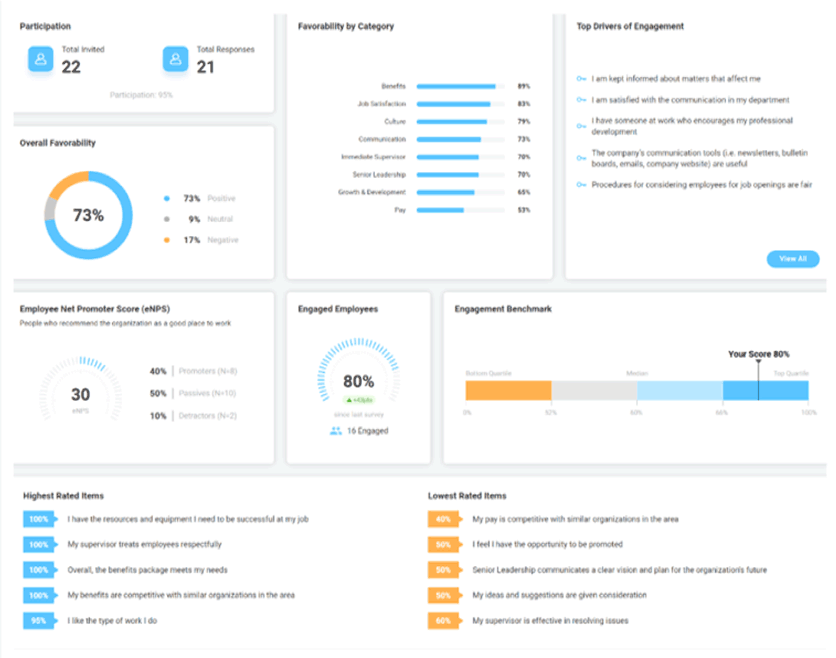Sample of a People Element dashboard with aggregated data